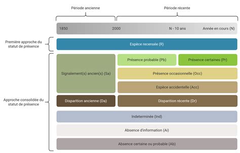 schéma fáz umierania