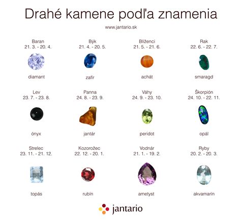 Tvorba žlčových kameňov
