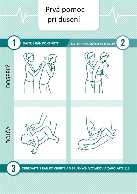 Infografika: Kľúčové kroky prvej pomoci pri dusení u detí a bábätiek