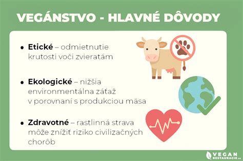 Vegánske jedlo na Slovensku - infografika