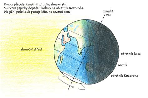 Schéma kolieska plneného gélom