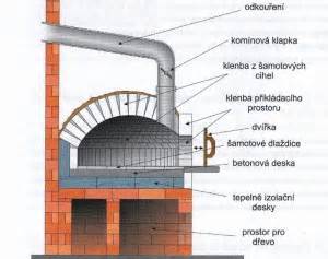 Stavba pece na pizzu
