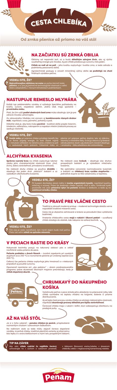 Infografika: Cesta mäsa od farmy k spotrebiteľovi