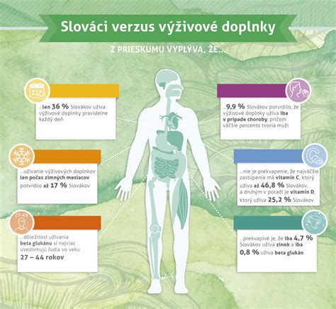 Infografika výživových hodnôt bulguru