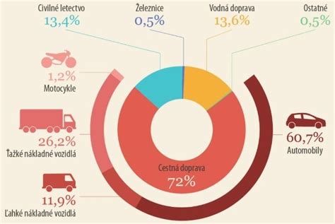 Tabuľka porovnania druhov lieskovcových rezov