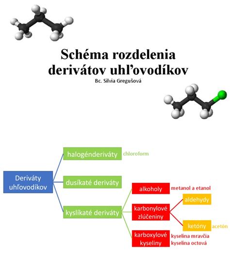 Schéma rozdelenia čísloviek