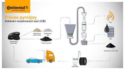 Proces cedenia srvátky pri výrobe syra