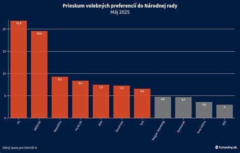 Graf: Prieskum postojov k vegánstvu a právam zvierat