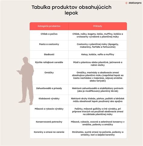 Ilustrácia obilnín obsahujúcich lepok