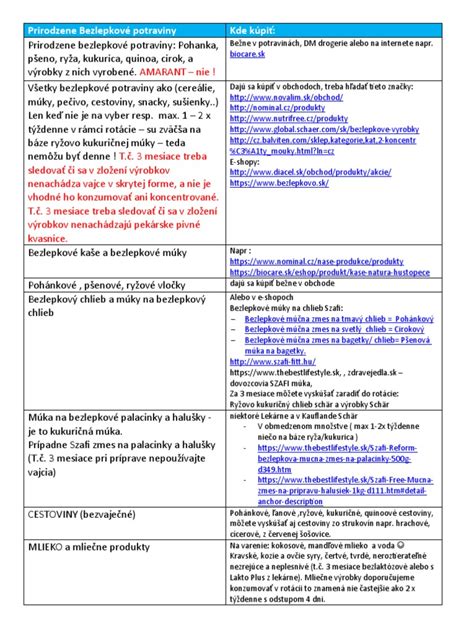 Obrázok rôznych bezlepkových potravín