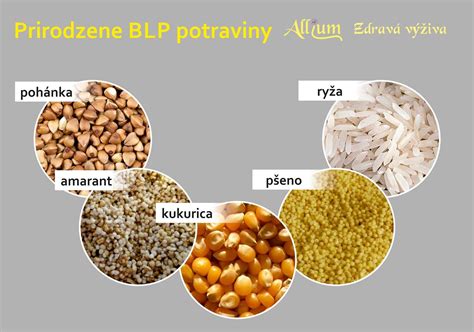 Infografika porovnávajúca bezlepkové a lepkové potraviny