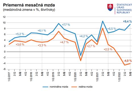 Graf priemernej ročnej spotreby mäsa na Slovensku