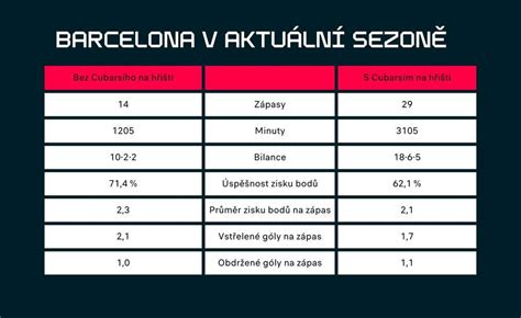 Infografika: Porovnanie pečenia s ventilátorom a bez neho