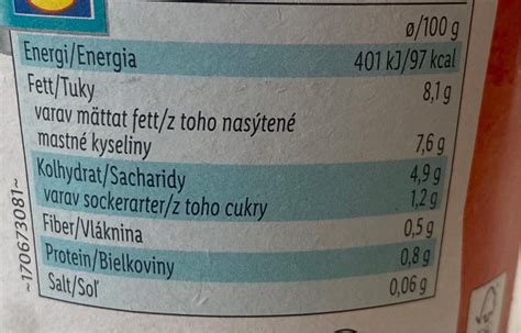 Nutričné hodnoty kokosového mlieka infografika