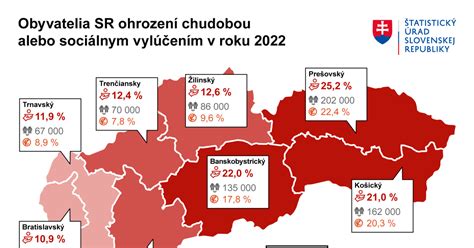 Štatistiky spotreby mäsa na Slovensku