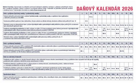 Kalendár veľkonočného týždňa s dňami a ich významom