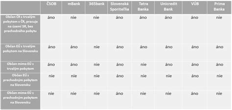 Porovnanie tradičného a nového bioreaktora pre kontinuálnu výrobu mäsa