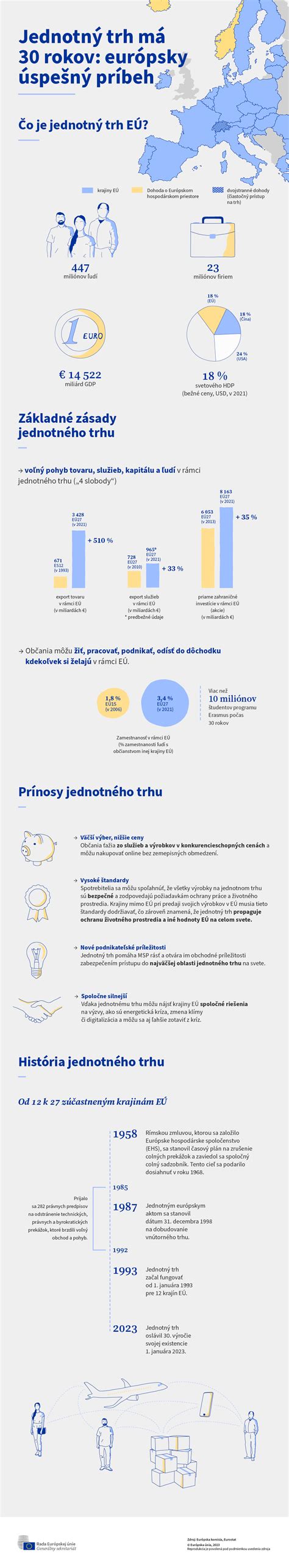 Infografika: Zdravotné prínosy tvarohu