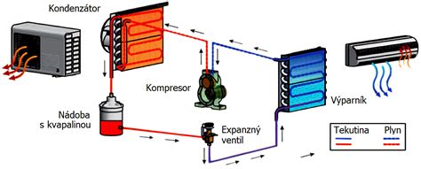 Diagram fungovania VINexpert a jeho integrácie do externých systémov