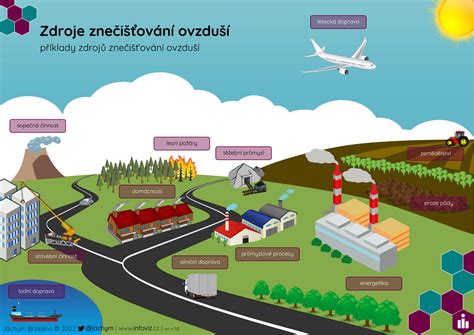 Infografika: Dopady podvodov so stavom tachometra