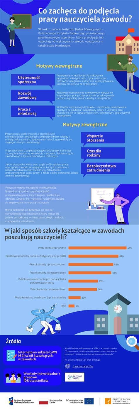 Infografika R.I.C.E. protokolu pre akútne zranenia