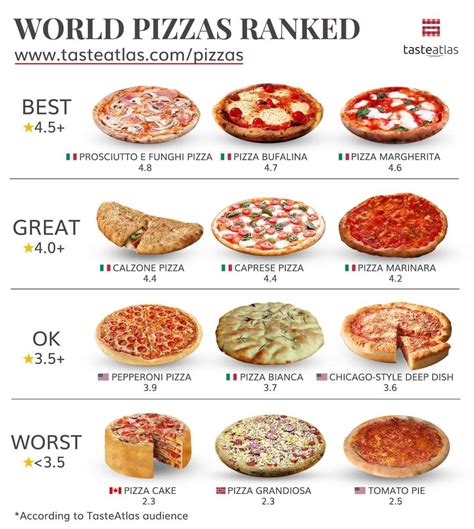 Rôzne typy pizza kameňov (kordierit, keramika, láva)