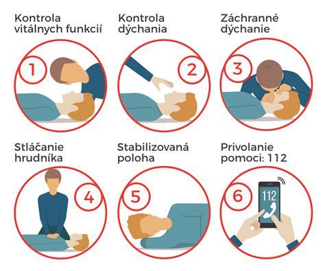Schéma prvej pomoci pri otrave metanolom