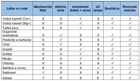 Tabuľka porovnania receptov z jahňacieho mäsa