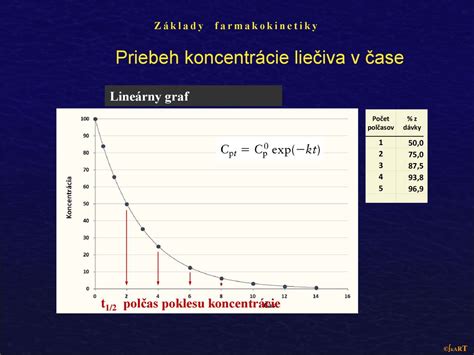 Priebeh koncentrácie Cr a Ni v zvarovom spoji