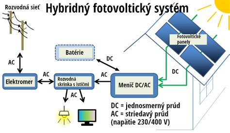 Schéma prietokovej redoxnej batérie