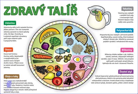Ilustrácia porovnávajúca pescetariánsku, vegetariánsku a vegánsku stravu
