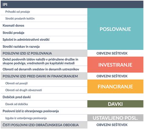 Graf finančných tokov a úhrad faktúr