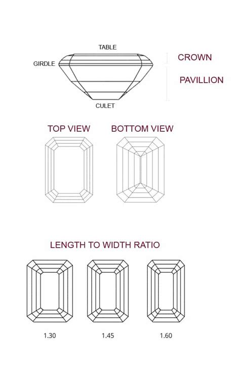 Diagram smaragdového brúsu (emerald cut)