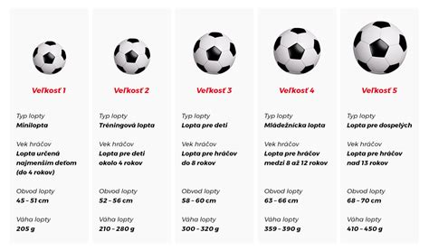 Proces zdobenia futbalovej lopty