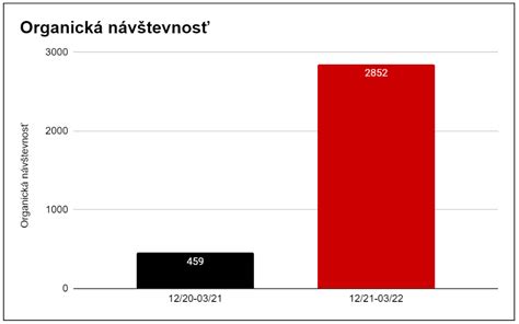 Porovnanie organickej a štandardnej produkcie mäsa