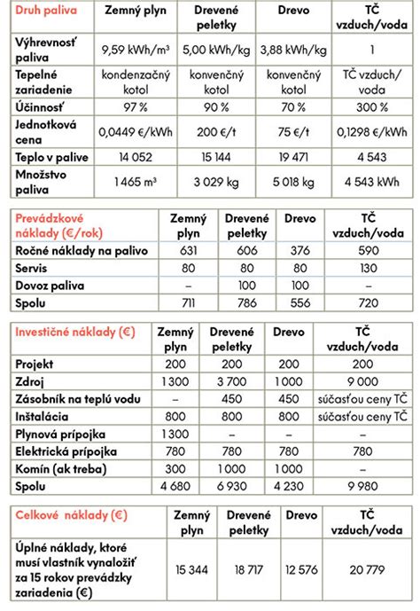 Porovnanie typov vykurovacích telies v rúre