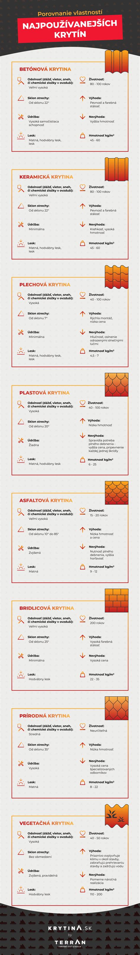 Infografika: Porovnanie vlastností syntetických a prírodných stuh