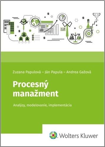 Graf znázorňujúci procesný manažment