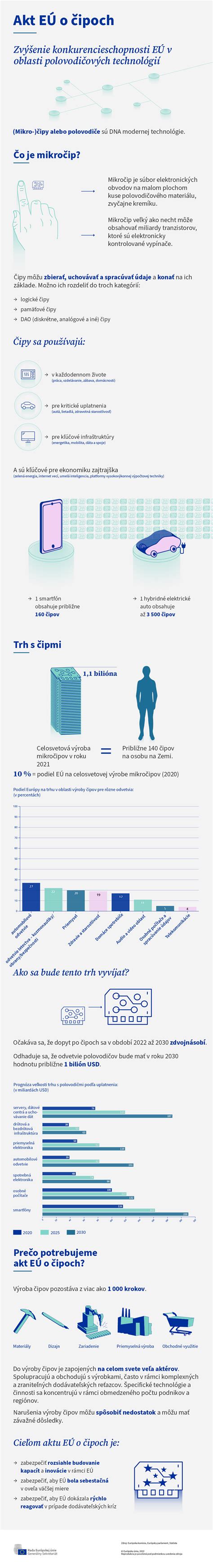 Infografika vysvetľujúca princíp technológie SoftWater