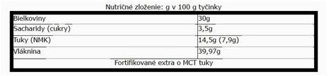 Tabuľka nutričných hodnôt kuracích krídiel