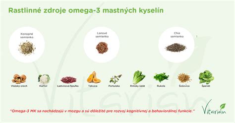 Infografika: Pomer omega-3 a omega-6 mastných kyselín v rôznych druhoch mäsa