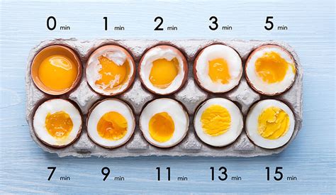 Časy varenia vajec v tabuľke