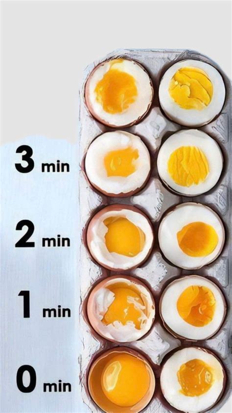 Šúpanie vareného vajca