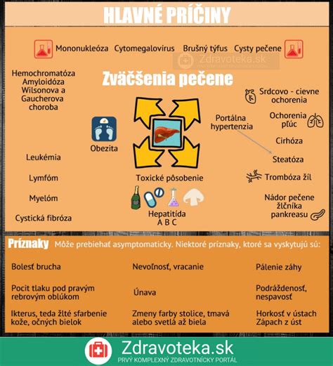 Infografika: Príčiny a príznaky trombocytózy