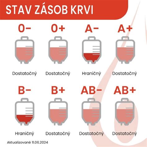 Tabuľka s normálnymi hodnotami krvných doštičiek a odchýlkami