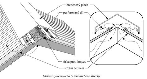 Detail hrebeňa plemena Houdan