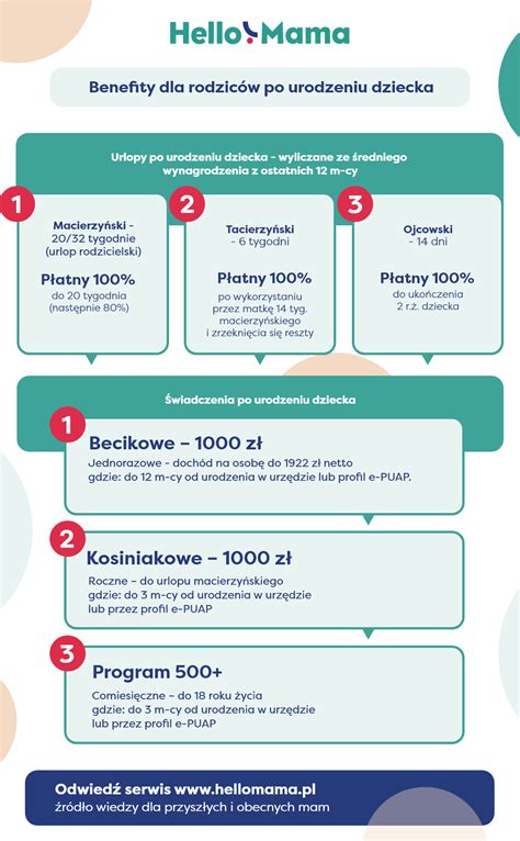 Infografika - Benefity konzumácie klíčkov