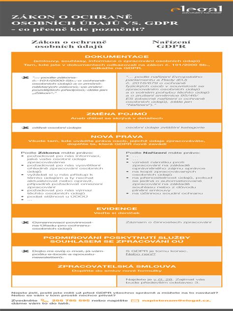 Infografika: Kľúčové princípy GDPR pri nábore