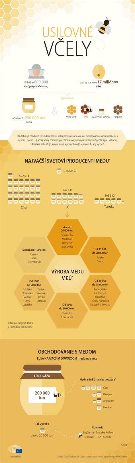 Infografika: Kľúčové prvky efektívneho dizajnu menu