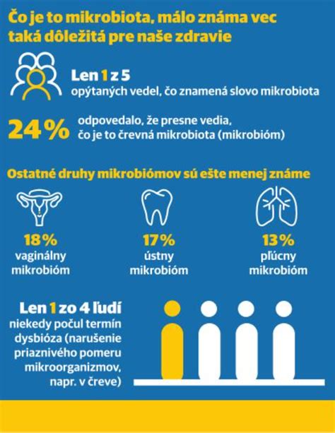 Infografika s potravinami, ktorým sa vyhnúť